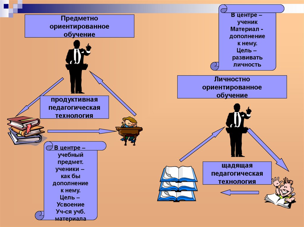 Профессиональное взаимодействие педагога