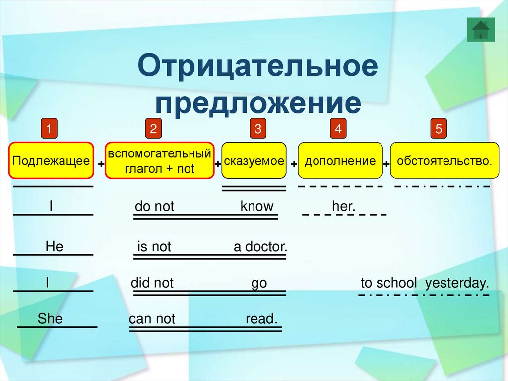 Схема предложения вопросительного предложения