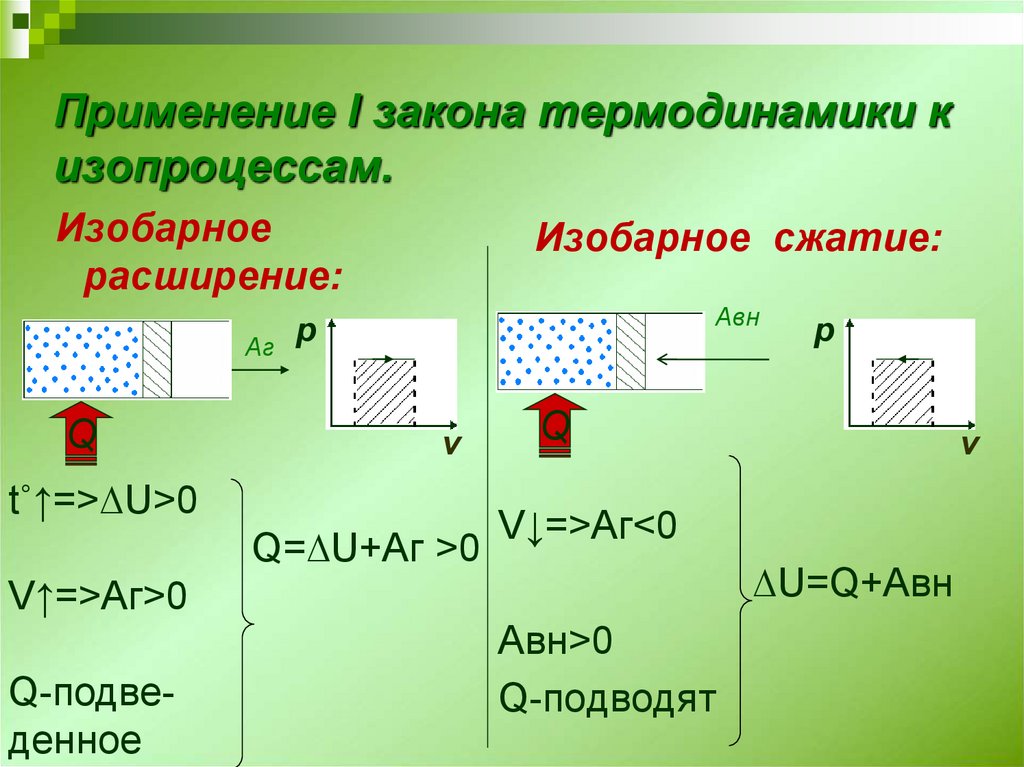 Применение термодинамики к изопроцессам. Изобарный процесс сжатие и расширение. Применение первого закона термодинамики к изобарному сжатию. Первый закон термодинамики при изобарном сжатии.