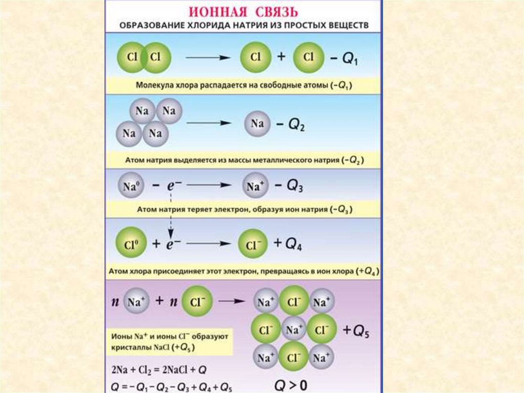 Схема образования молекулы хлора. Хлорид натрия схема образования химической связи. Ионная связь это химическая связь. Химия 8 кл ионная химическая связь. Схема ионной связи задания.