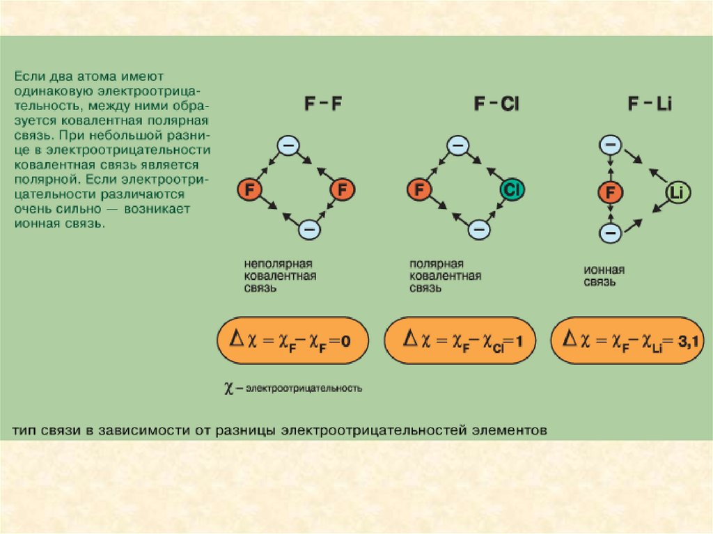 Тип связи схема образования. Схема образования химической связи Fe. Строение молекулы азона Тип связи. Химическая связь и строение молекул. Тип химической связи и строение молекулы.