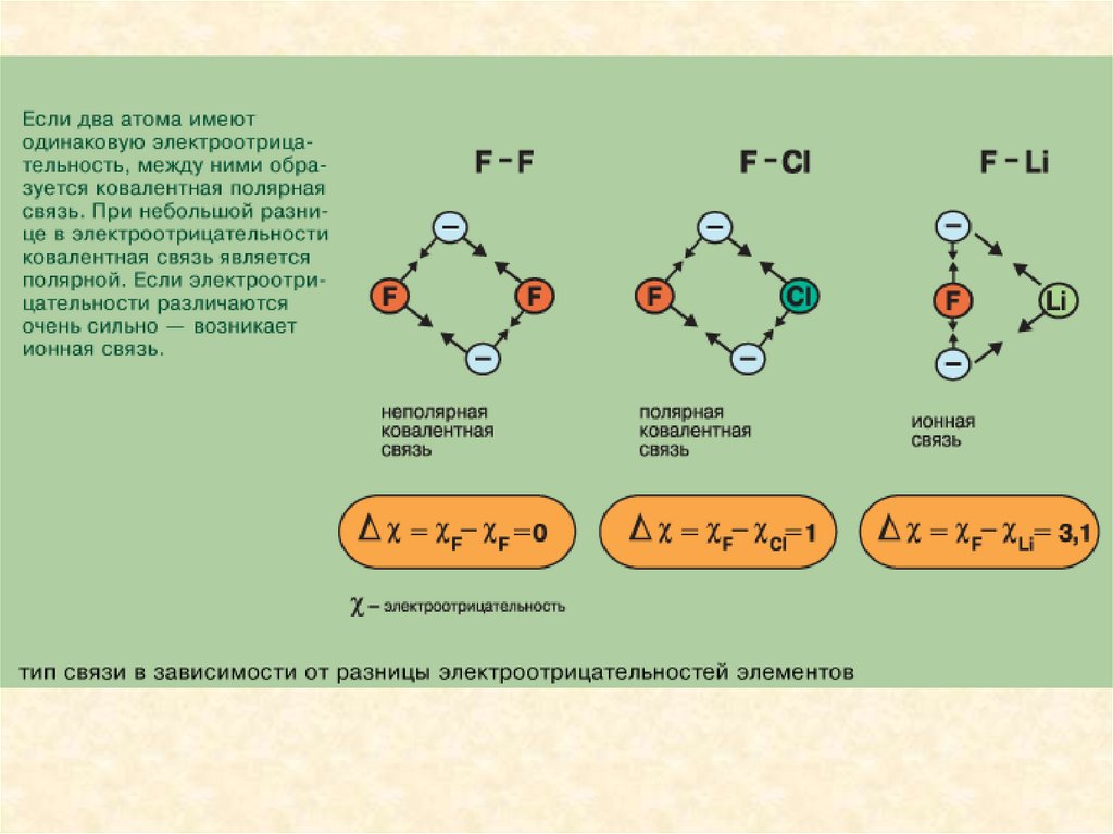 3 химическая связь. Схема образования химической связи Fe. Строение молекулы азона Тип связи. Химическая связь и строение молекул. Тип химической связи и строение молекулы.