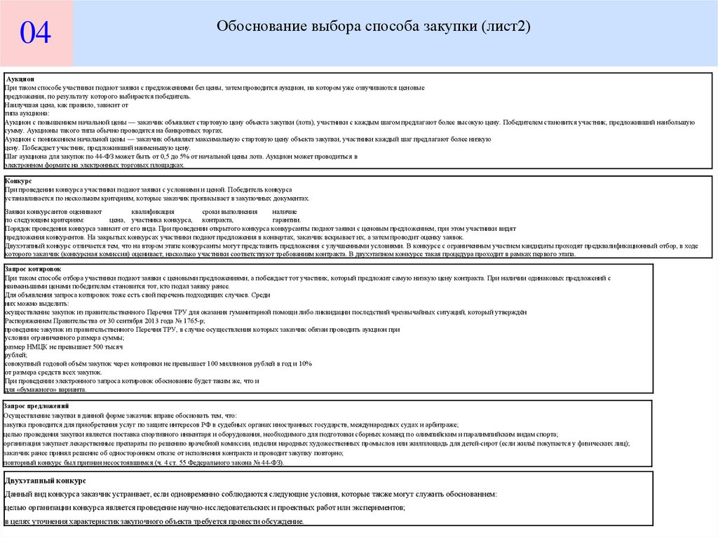 Пошаговый алгоритм проведения закупки презентация