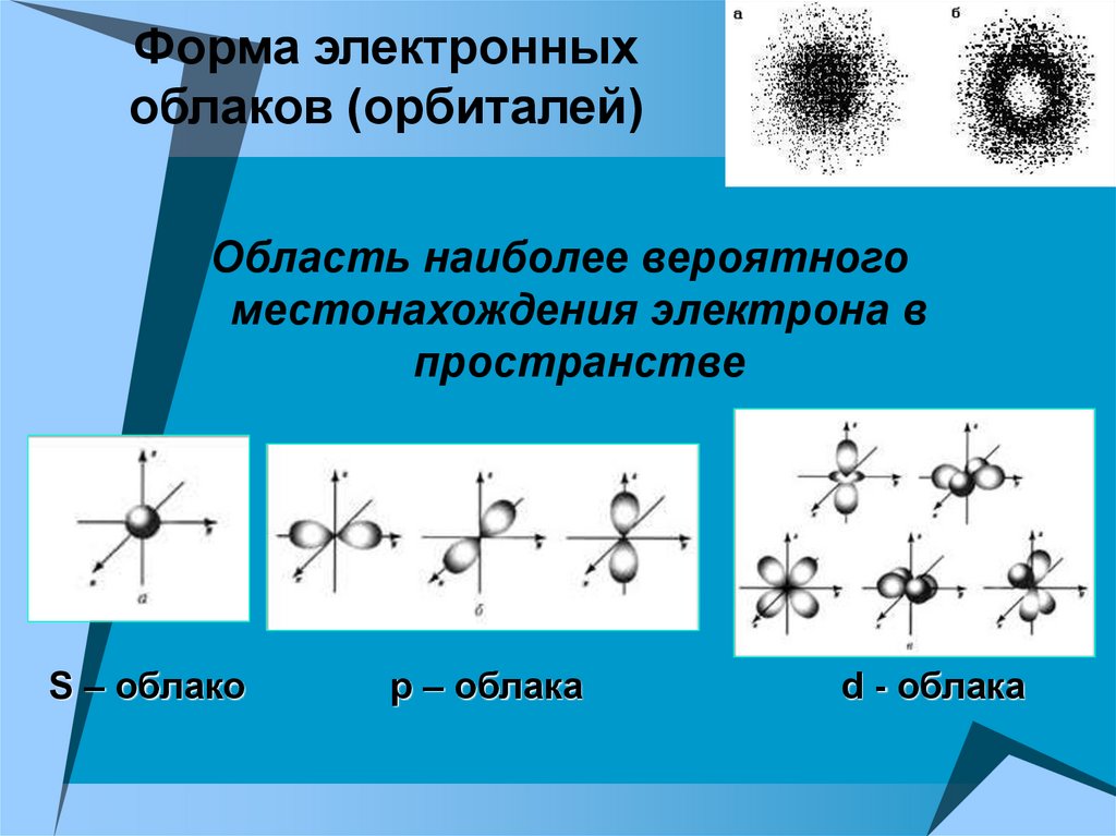 Строение электронных орбиталей. Форма электронных облаков орбиталей. Типы электронных облаков. Электронное облако. Форма электронного облака s.