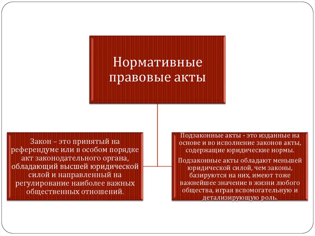 Пределы действия норм