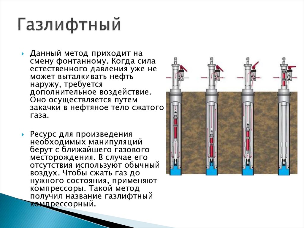 Газлифтный способ эксплуатации