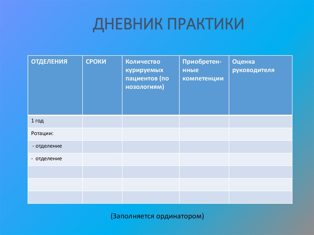 Характеристика ординатора по практике. Дневник практики по педиатрии. Дневник ординатора онколога.