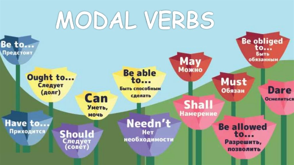 Модальные глаголы. Модальные глаголы в английском языке. Modal verbs Модальные глаголы. Модальные глаголы в английском языке для детей.