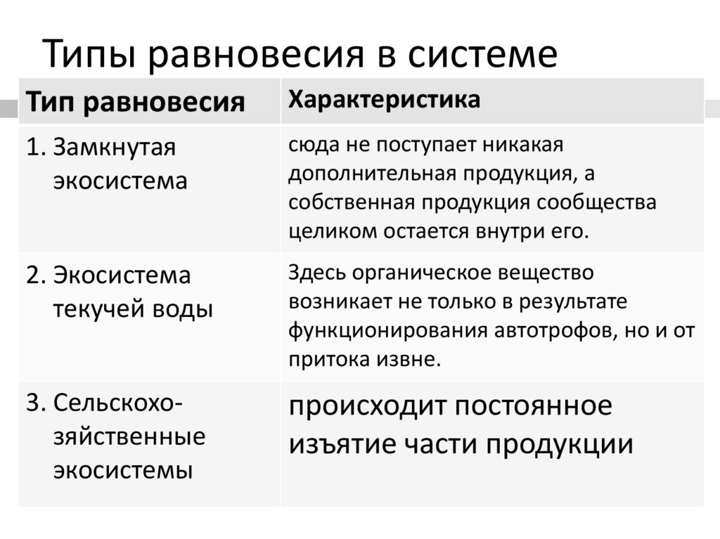 Вывод о изменениях в экосистемах. Заполните кластер закономерности смены экосистем. Изменение экосистемы потоп.