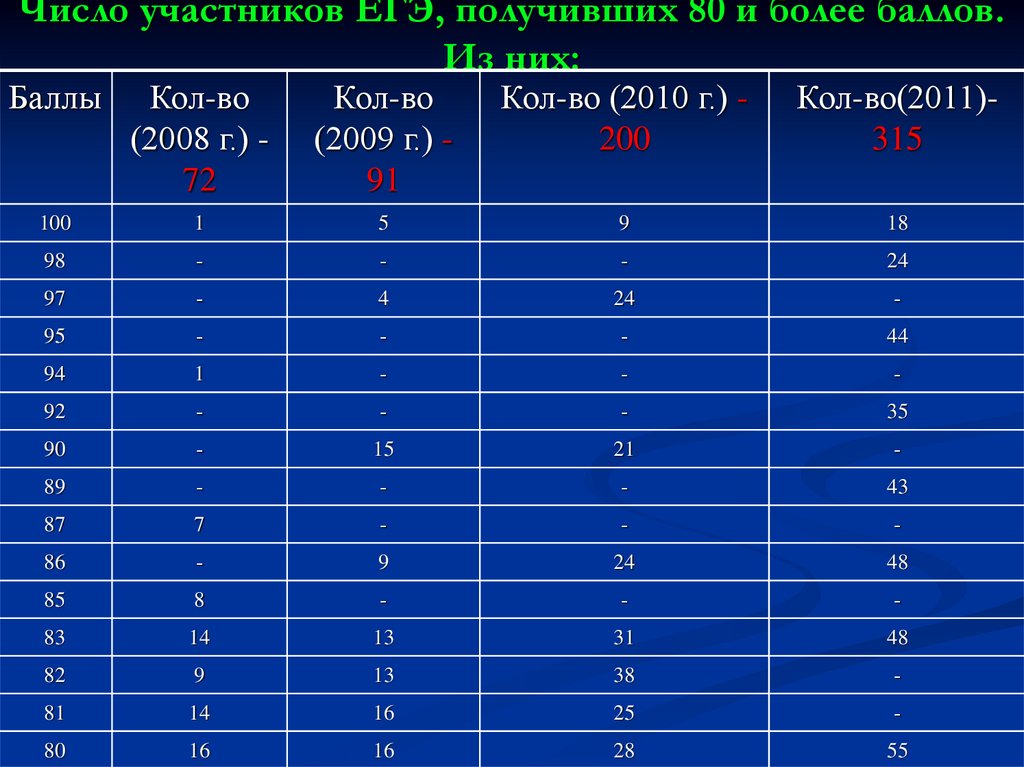 Получайте больше баллов