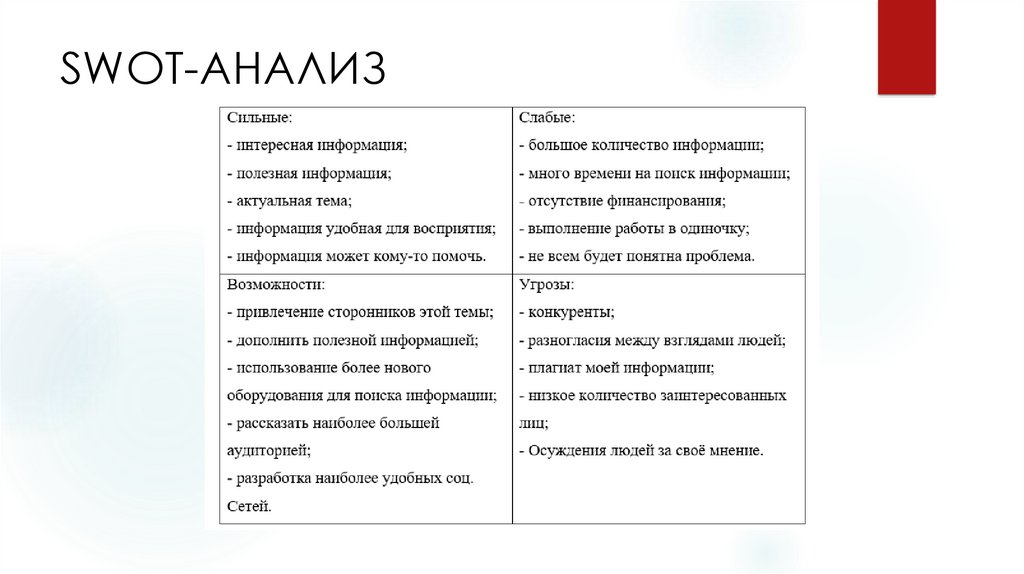 Проект на тему социальная сеть как основа современной социальной структуры