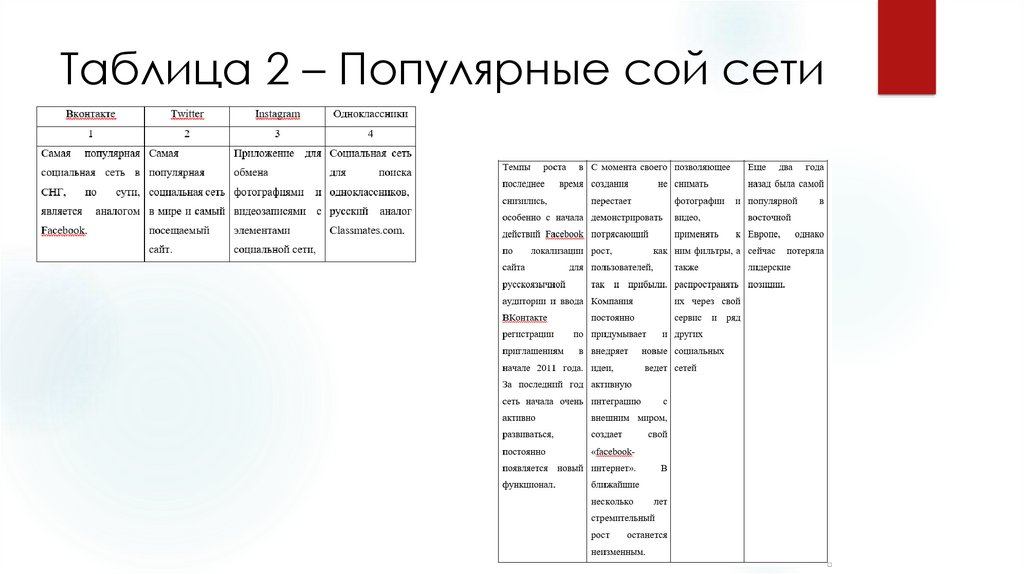 Социальная сеть как основа современной социальной структуры проект презентация