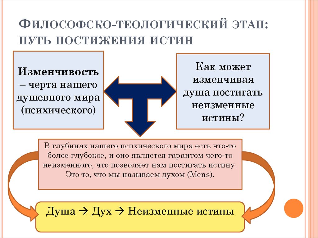 Учение отцов церкви называется