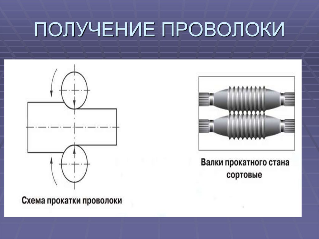 Сортовой стан схема