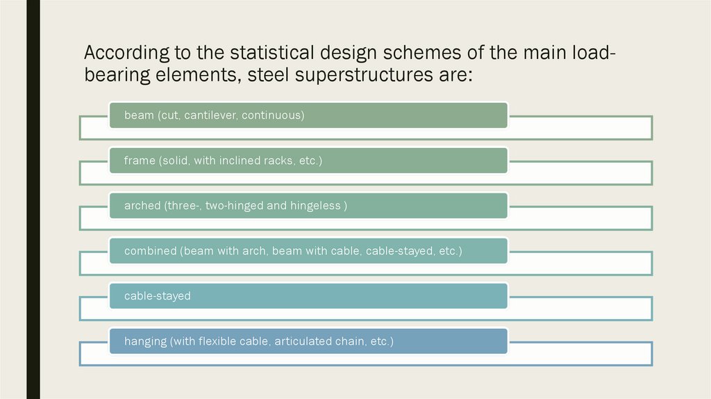 According to the statistical design schemes of the main load-bearing elements, steel superstructures are: