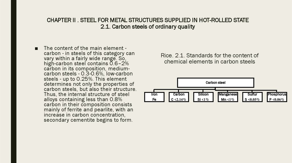 CHAPTER II . STEEL FOR METAL STRUCTURES SUPPLIED IN HOT-ROLLED STATE 2.1. Carbon steels of ordinary quality