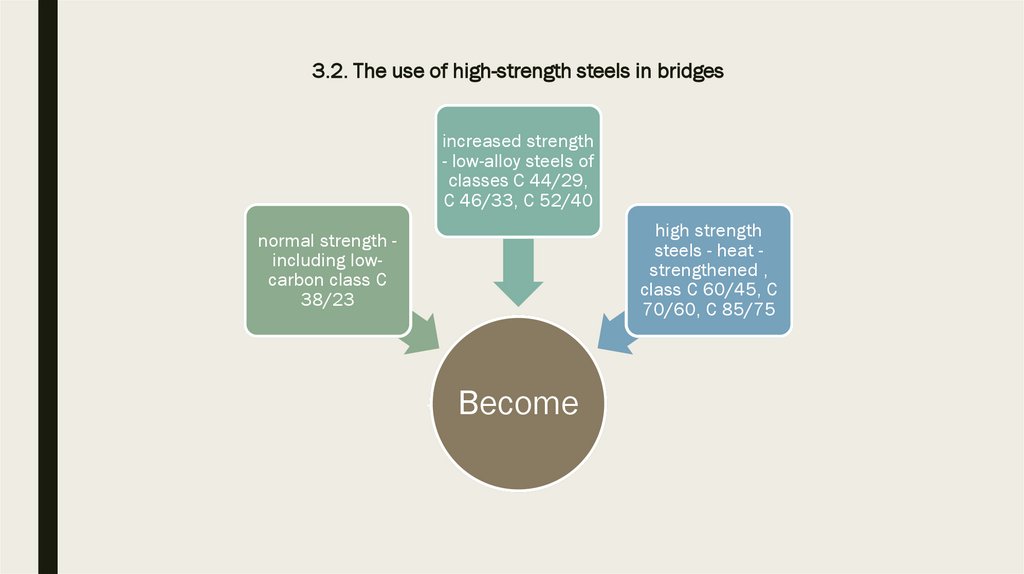 3.2. The use of high-strength steels in bridges