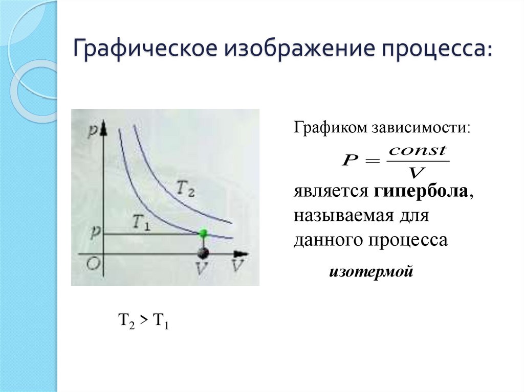 На рисунке графически изображен процесс. Графическое изображение процесса. Графическое изображение процесса выпуска. Пример графического изображения процесса. Графическое изображение тепловых процессов.