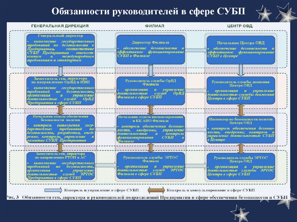 План обеспечения безопасности