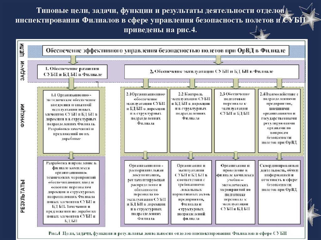 План обеспечения безопасности