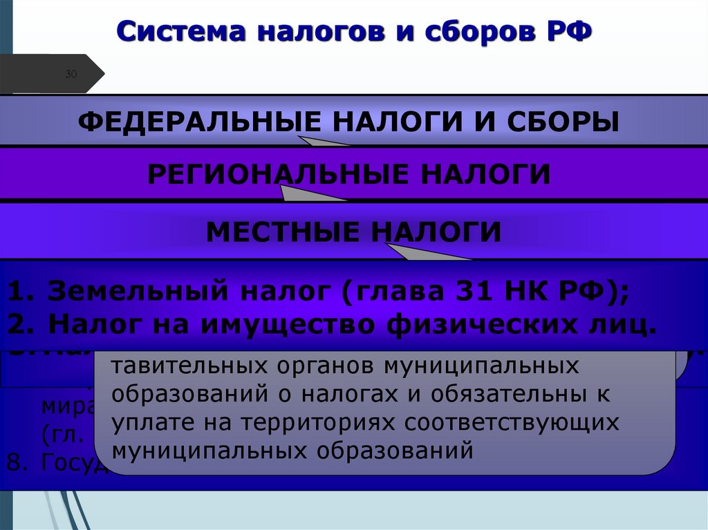 Перспективы развития налогов