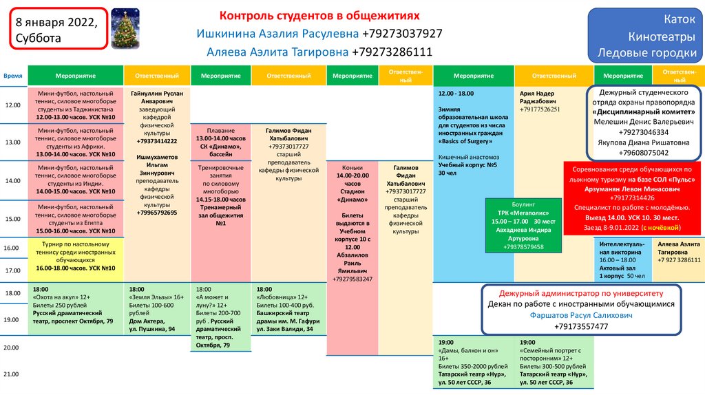 Кфу бакалавриат план приема