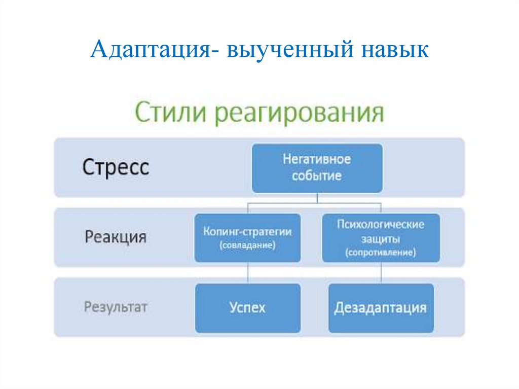 Стратегия психологической помощи