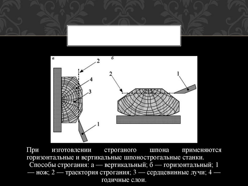 Гост 2977 82 шпон строганый