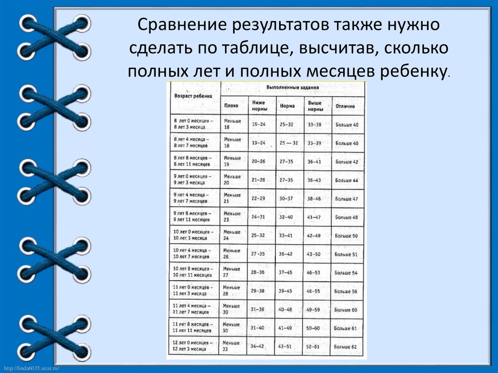 Сколько полных лет. Методика Немова Результаты. Таблицы Немова. Опросник Немова. Определение скорости распределение и переключение внимания.