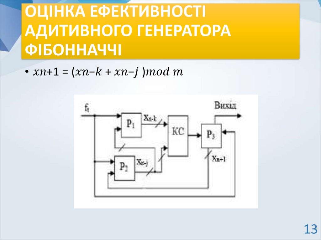 ОЦІНКА ЕФЕКТИВНОСТІ АДИТИВНОГО ГЕНЕРАТОРА ФІБОННАЧЧІ