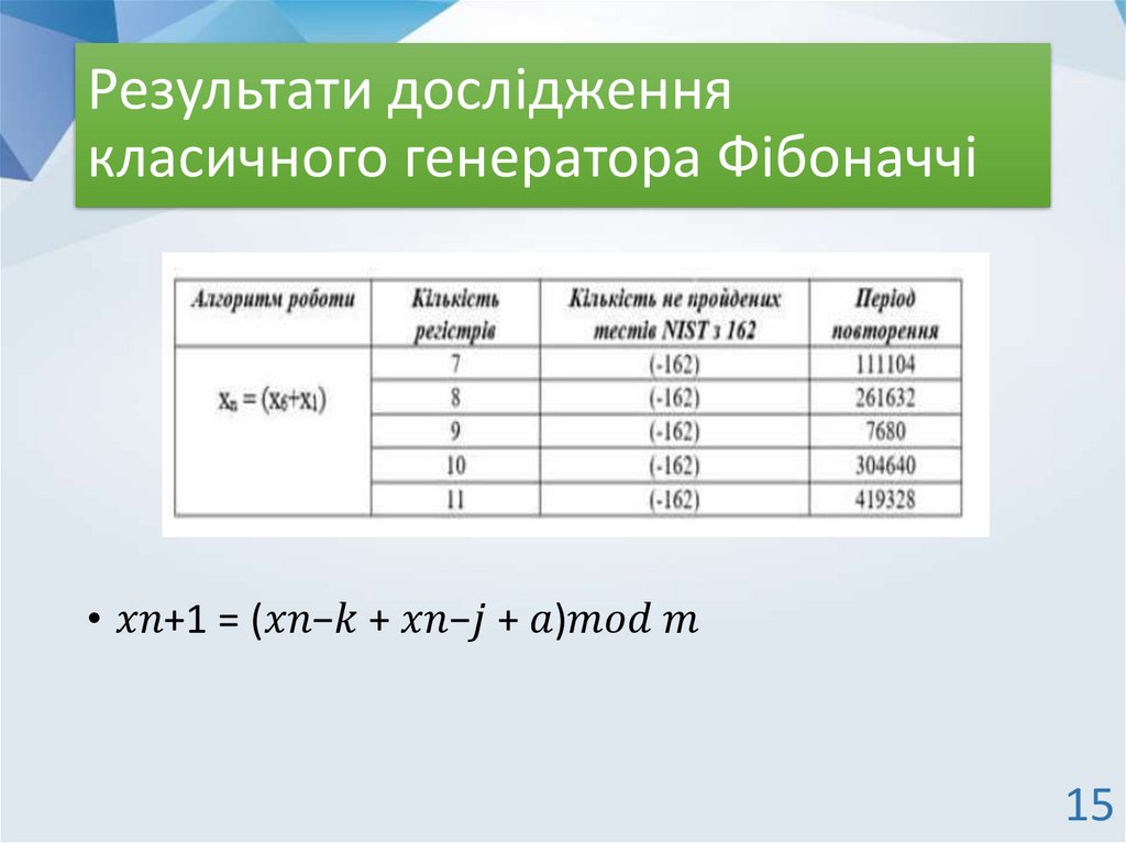 Результати дослідження класичного генератора Фібоначчі