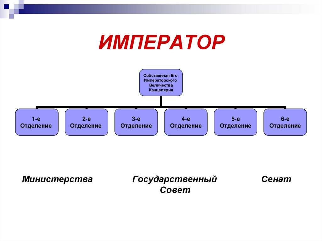 Император сенат схема