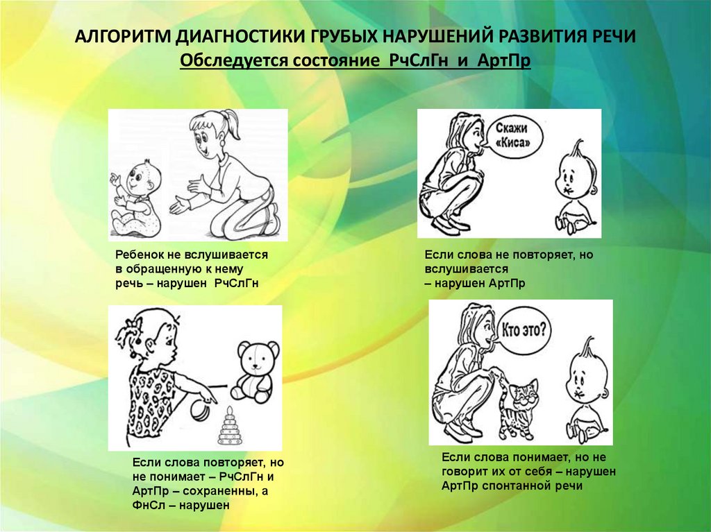 АЛГОРИТМ ДИАГНОСТИКИ ГРУБЫХ НАРУШЕНИЙ РАЗВИТИЯ РЕЧИ Обследуется состояние РчСлГн и АртПр