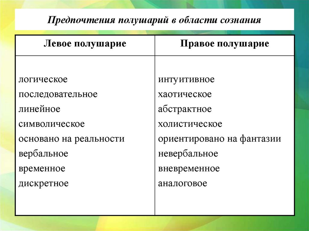 Предпочтения полушарий в области сознания