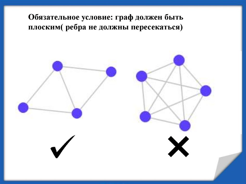 Графы в котором 4 вершины. Графы в котором 4 вершины