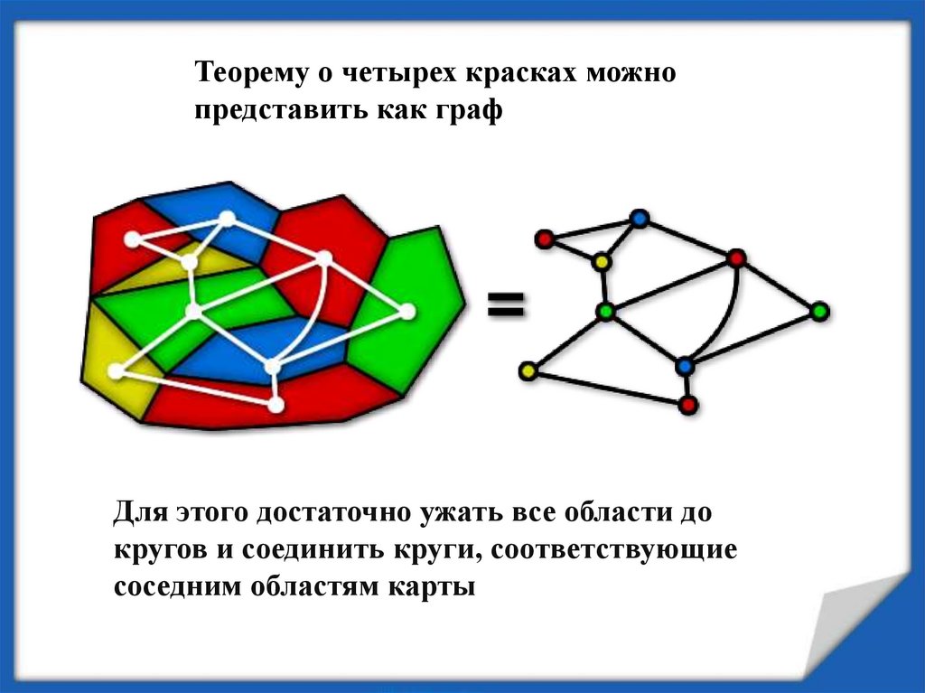 Задача о 4 красках презентация