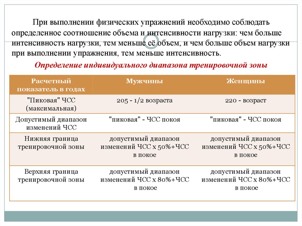 Интенсивность выполнения упражнений можно