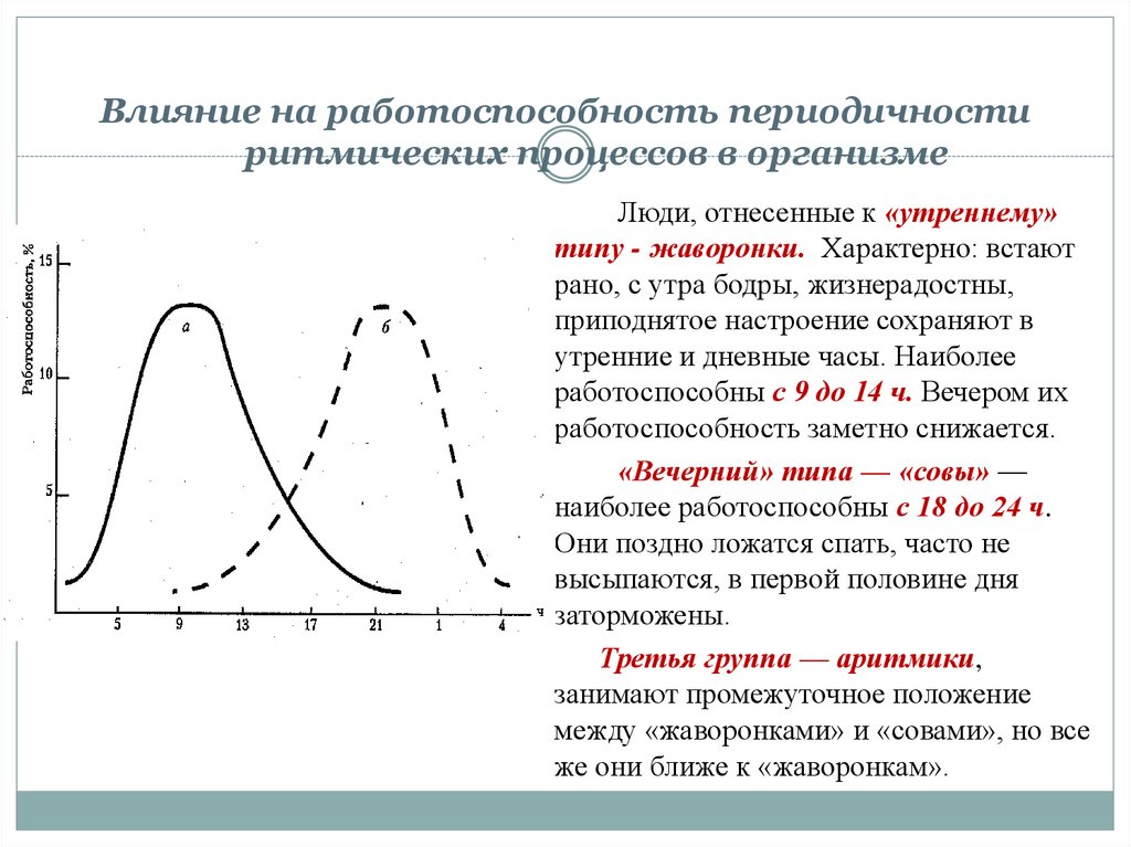 Оказывающих влияние на работоспособность и. Фазы работоспособности и ее дневная периодичность. Работоспособность от температуры. Индекс работоспособности процесса. Периодичность физика.