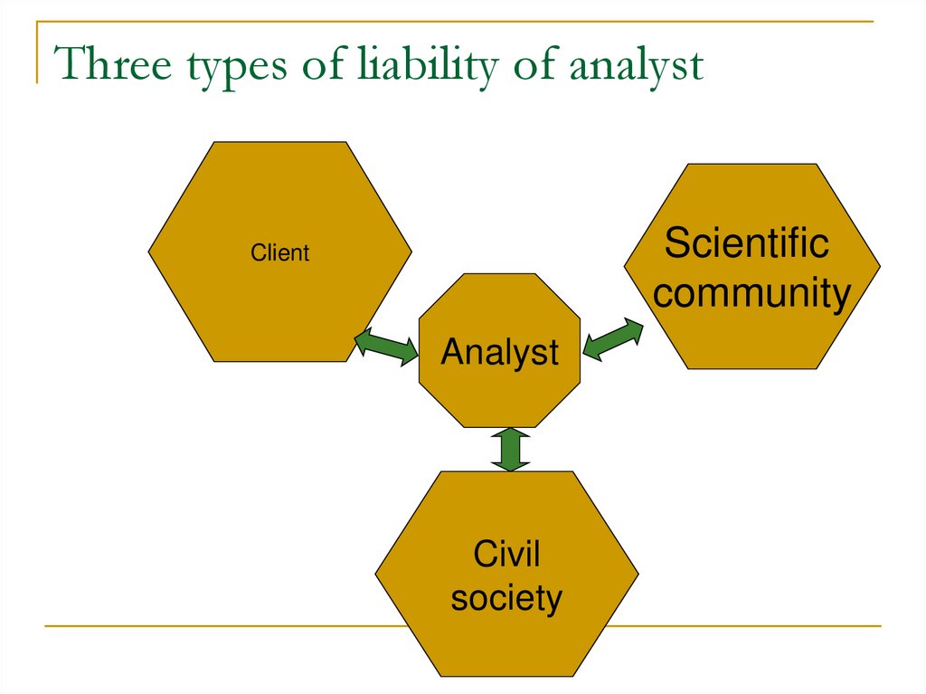 Three types of liability of analyst