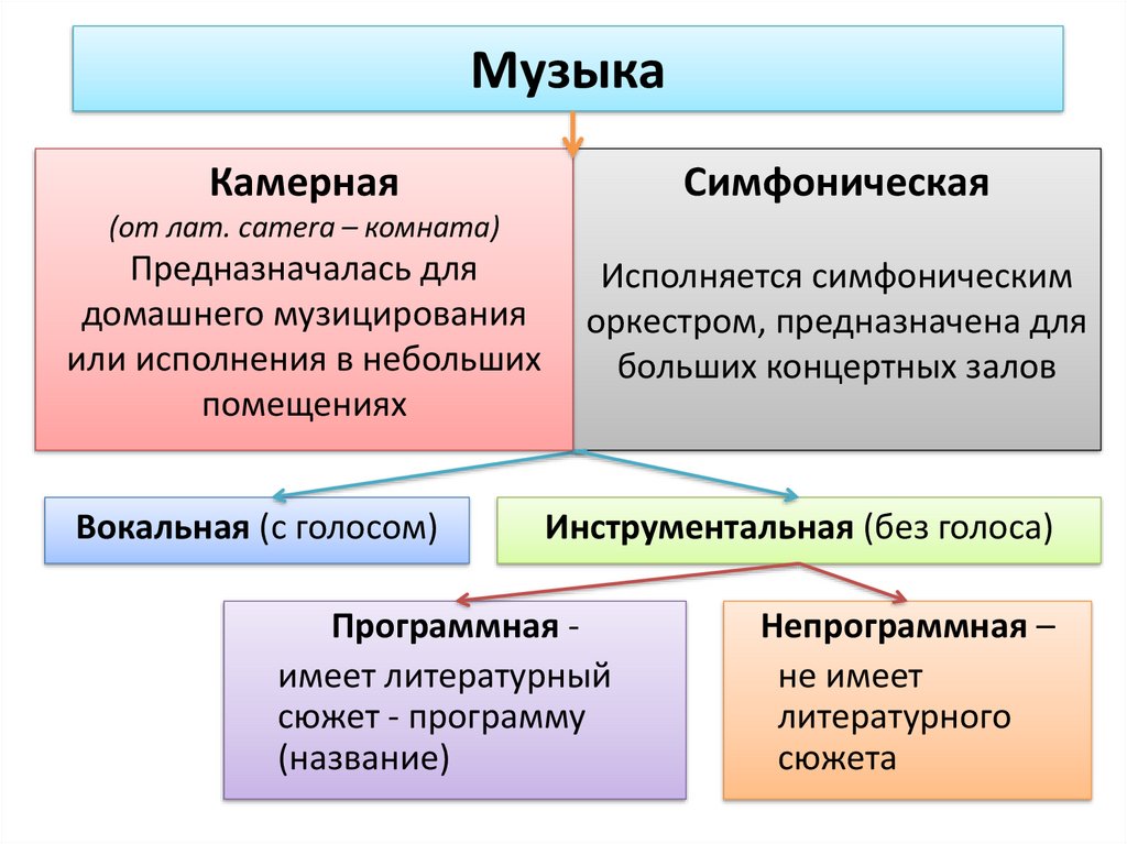 Мир образов камерной и симфонической музыки 6 класс презентация