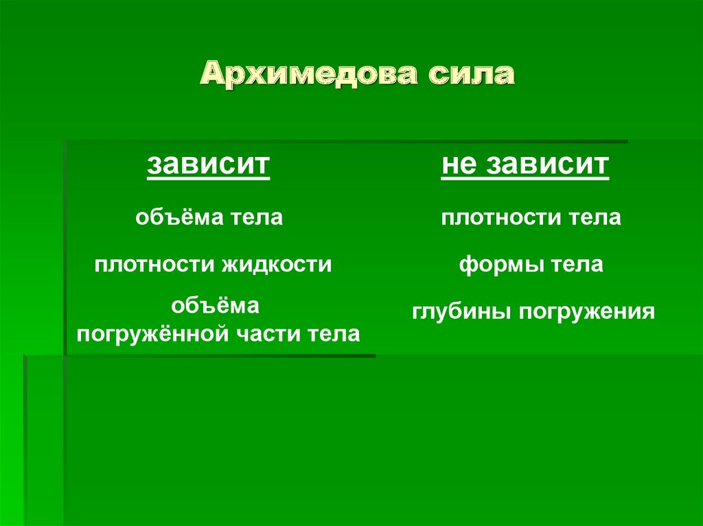 Архимедова сила проект 10 класс