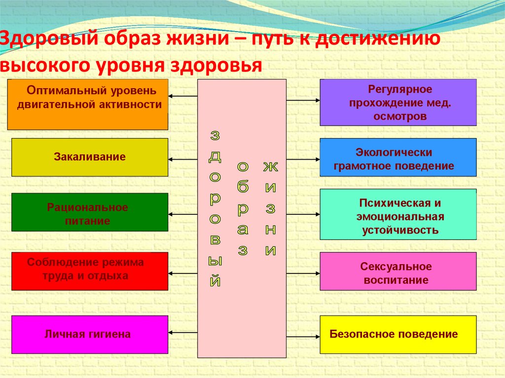 Здоровое уровень