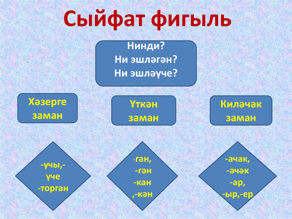 План конспект сыйфат