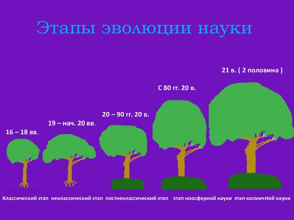 Картинки ноосфера вернадского