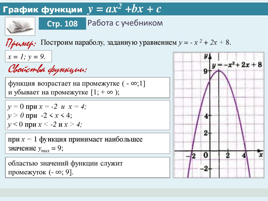 Найдите значение б по графику функции у ах2 bх с изображенному на рисунке