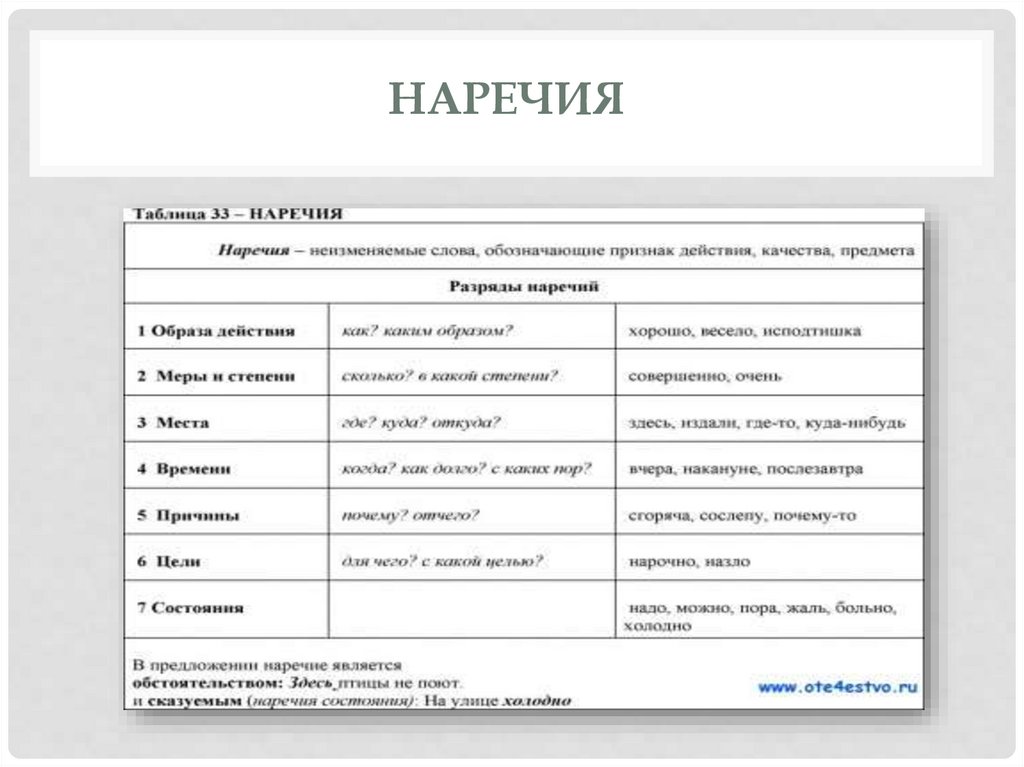 Наречие вон. Наречия в деловом стиле. В соответствии наречие. Наречия и наречные сочетания презентация. Для чего нужны наречия в тексте.