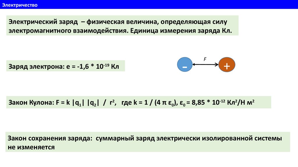 Электрический заряд и элементарные частицы закон сохранения заряда презентация