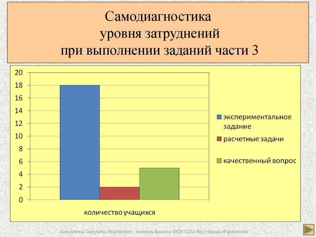 Результаты самодиагностики школы минпросвещения россии
