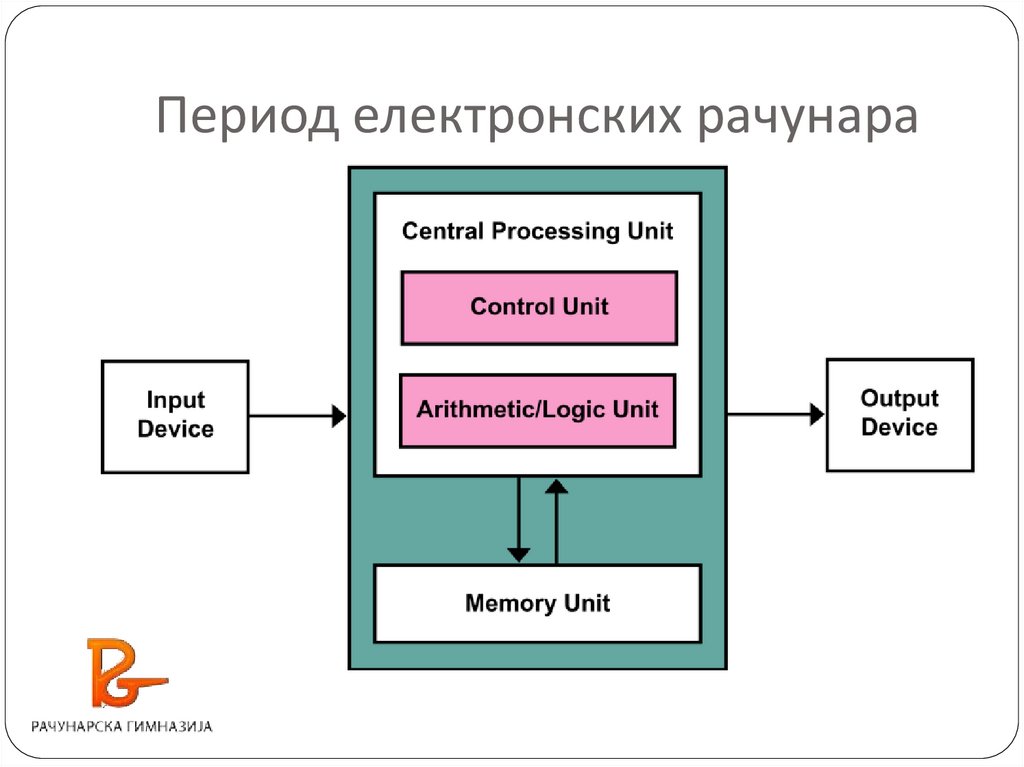Преглед историје рачунарства - online presentation