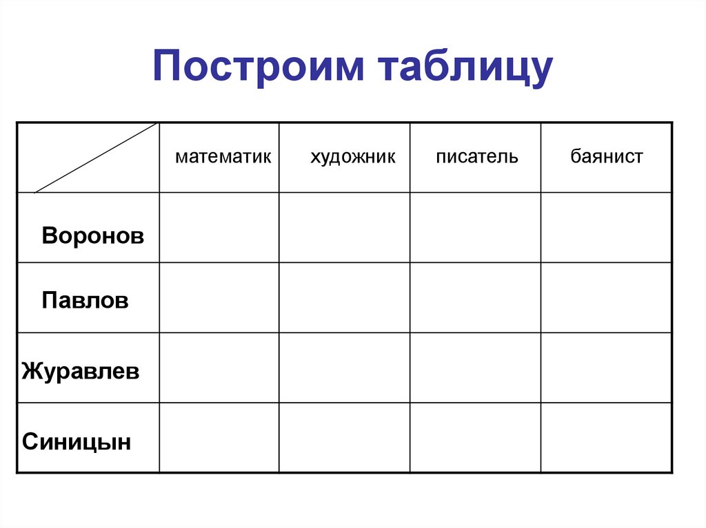 Строить т. Таблицы для художников. Построение таблиц. Построить таблицу заказов. Уровень художника таблица.